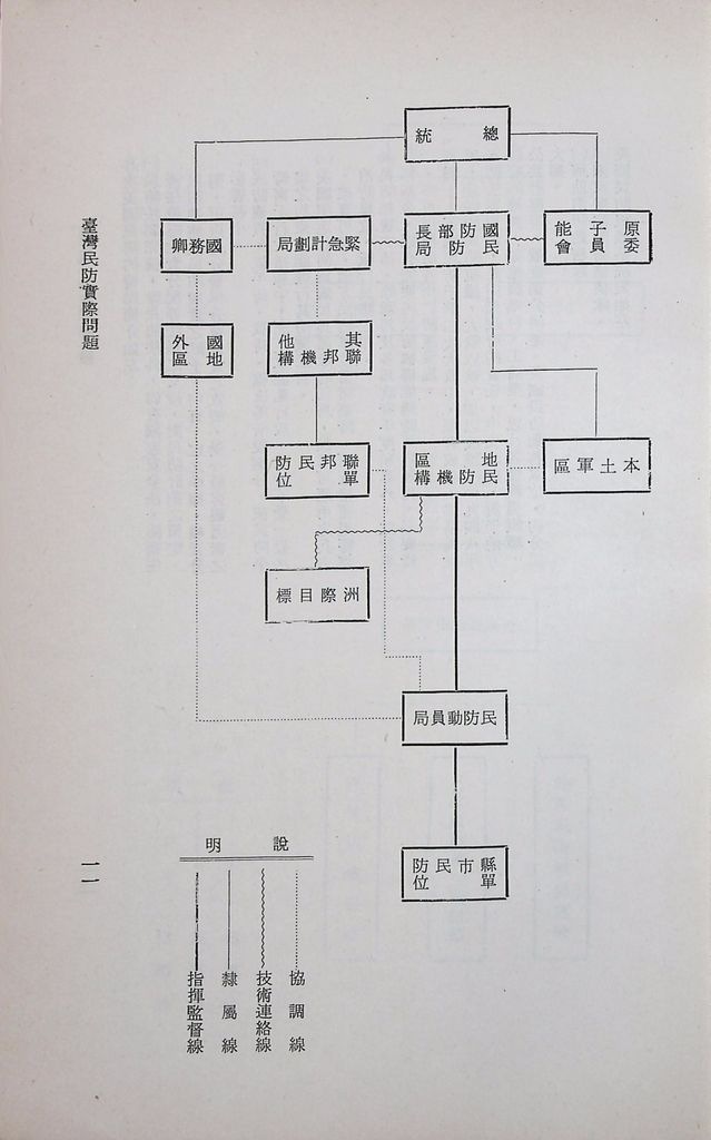 臺灣民防實際問題的圖檔，第13張，共26張