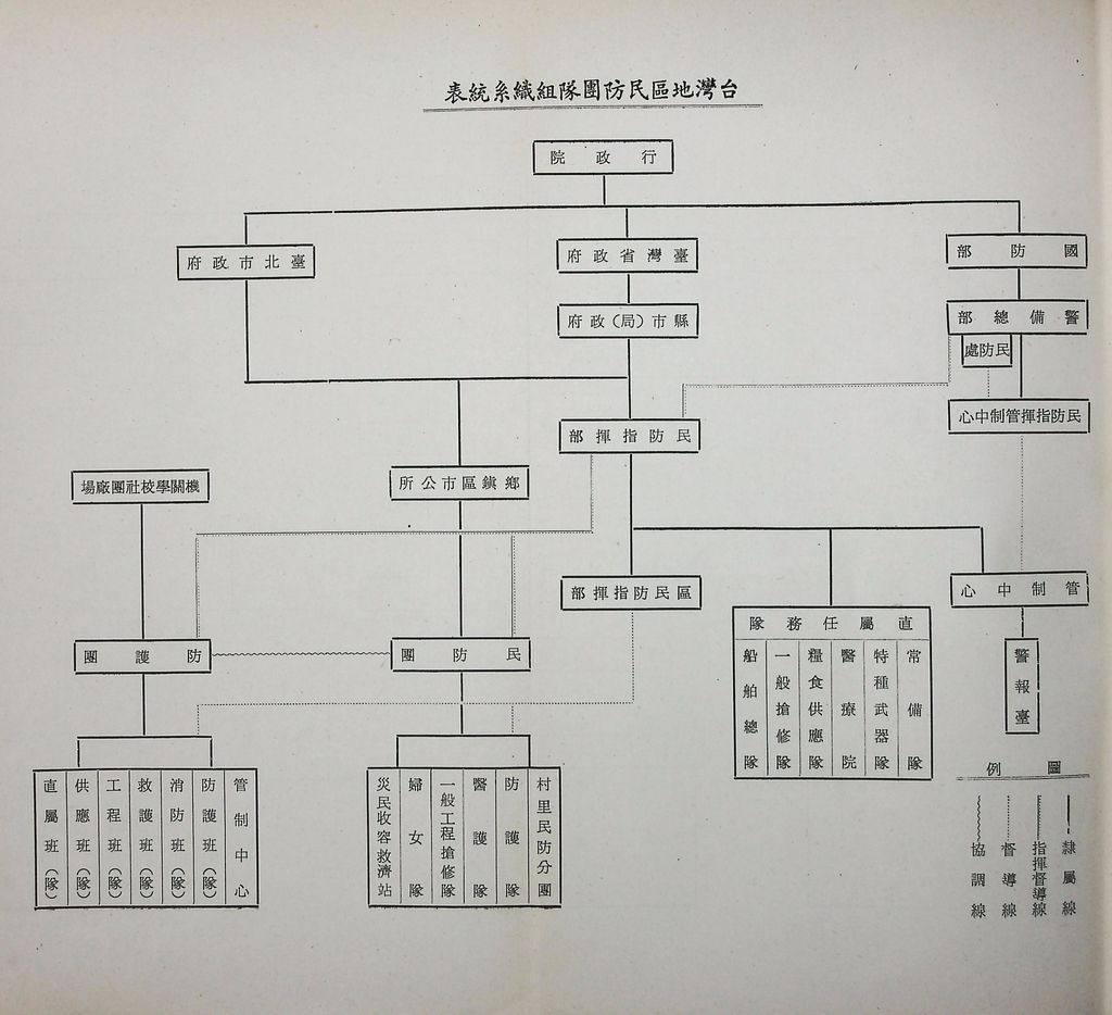 臺灣民防實際問題的圖檔，第20張，共26張