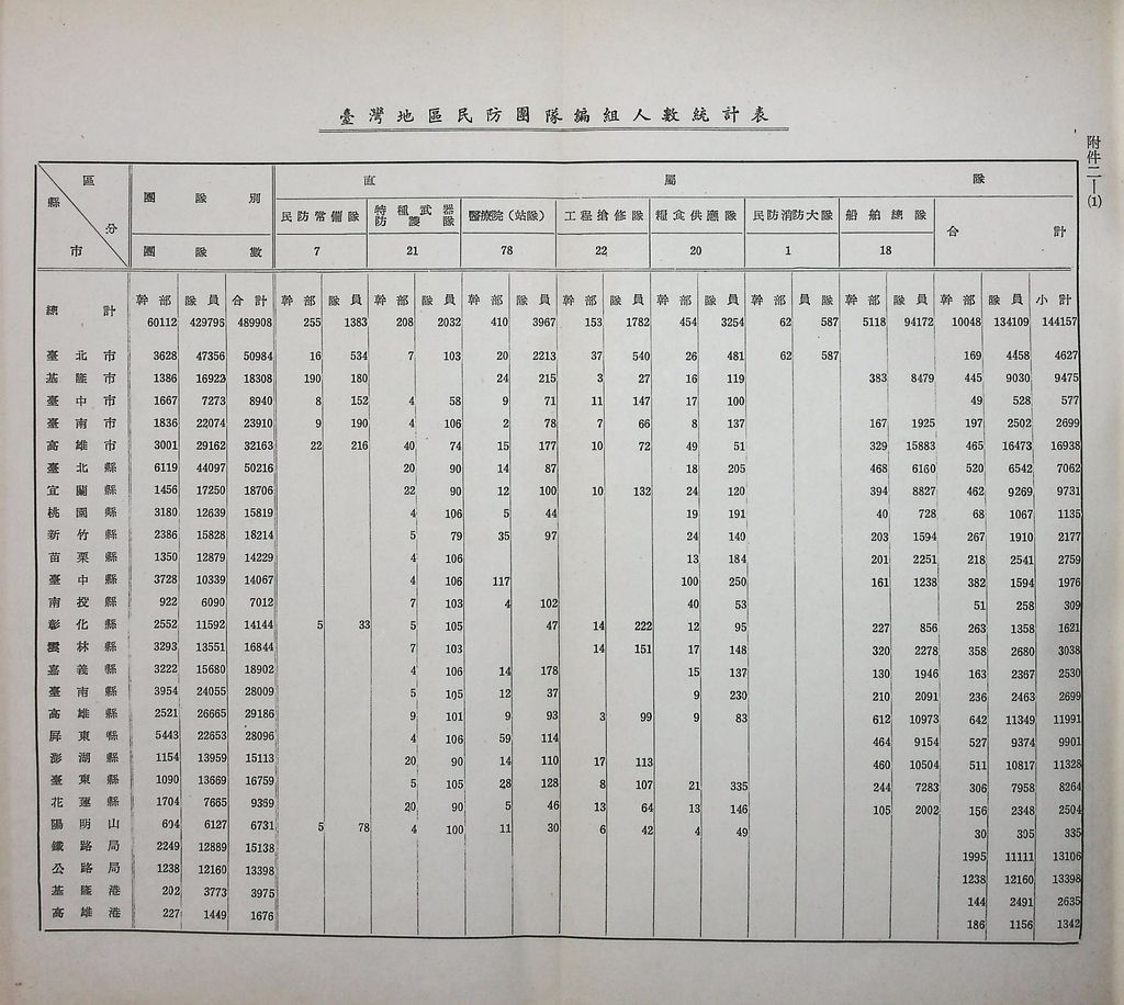 臺灣民防實際問題的圖檔，第21張，共26張