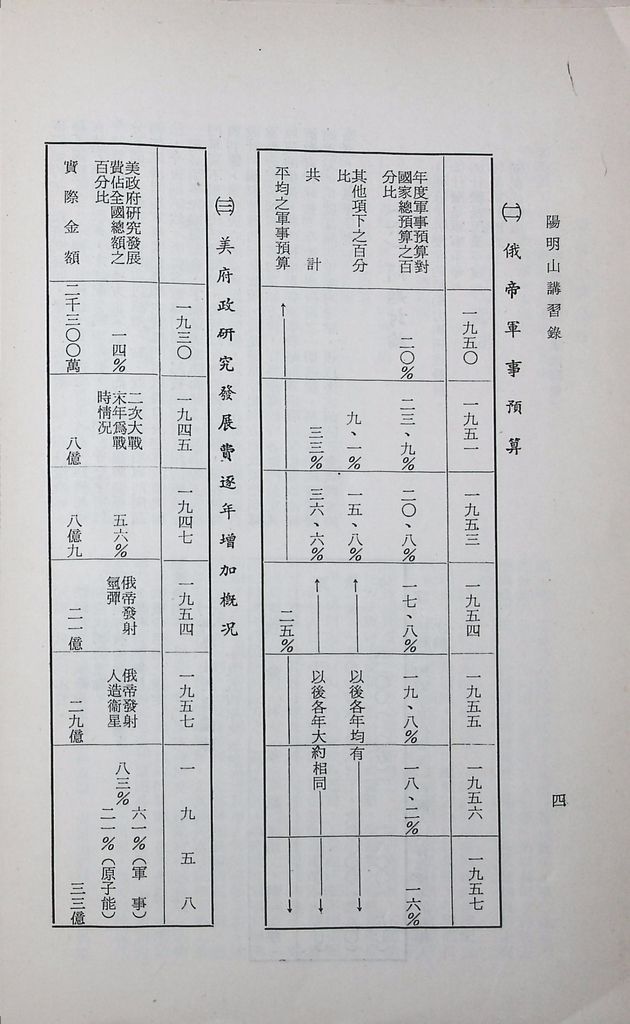 科學技術與國防的圖檔，第6張，共11張