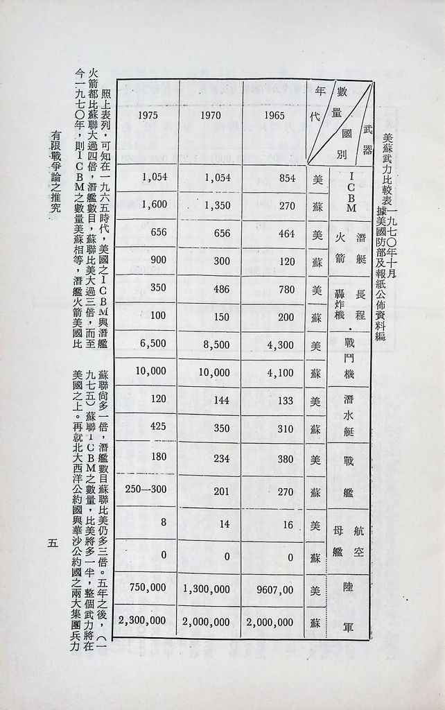 有限戰爭論之推究的圖檔，第7張，共11張