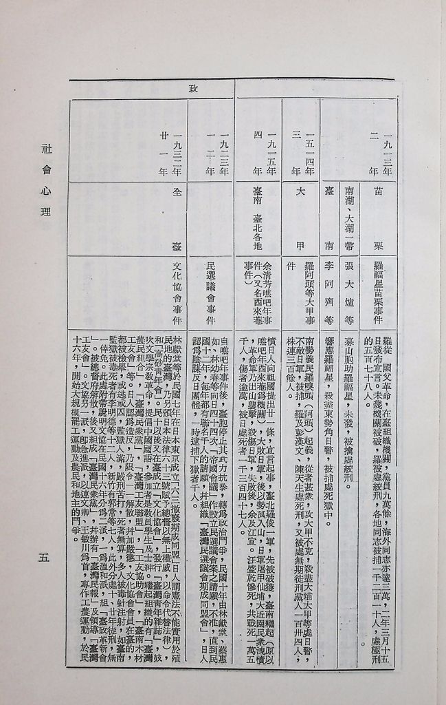 社會心理的圖檔，第7張，共53張