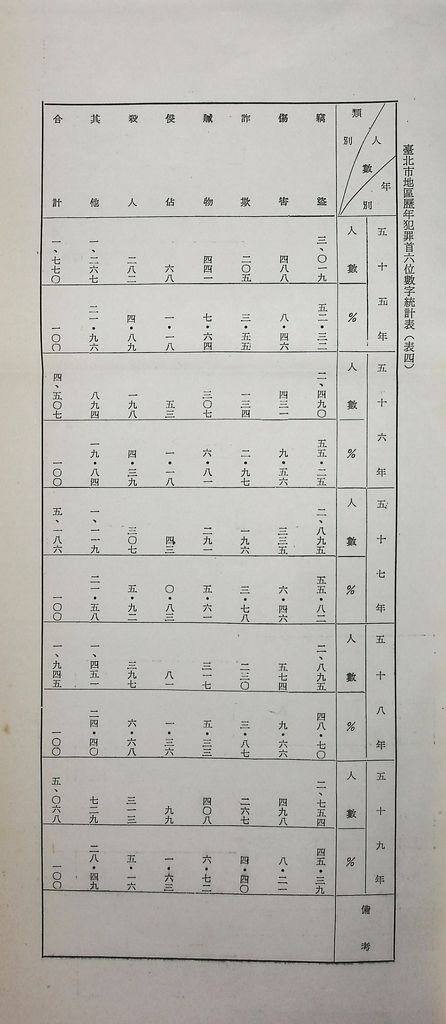 社會心理的圖檔，第28張，共53張