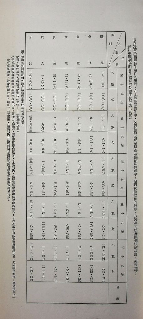 社會心理的圖檔，第29張，共53張