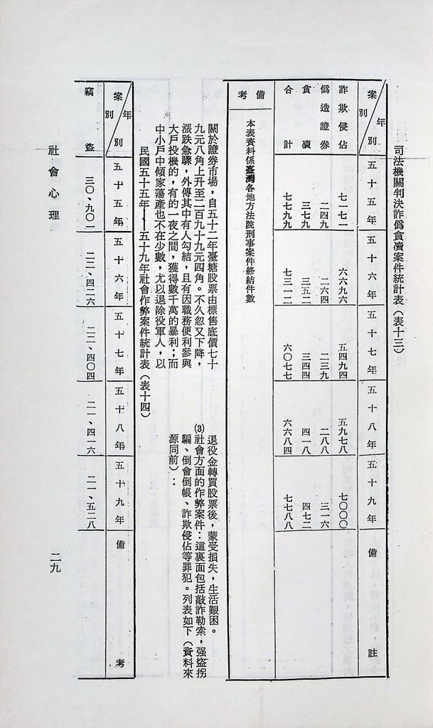 社會心理的圖檔，第35張，共53張