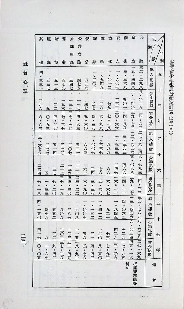 社會心理的圖檔，第39張，共53張