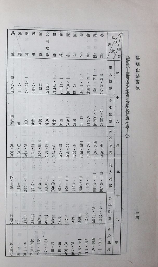 社會心理的圖檔，第40張，共53張