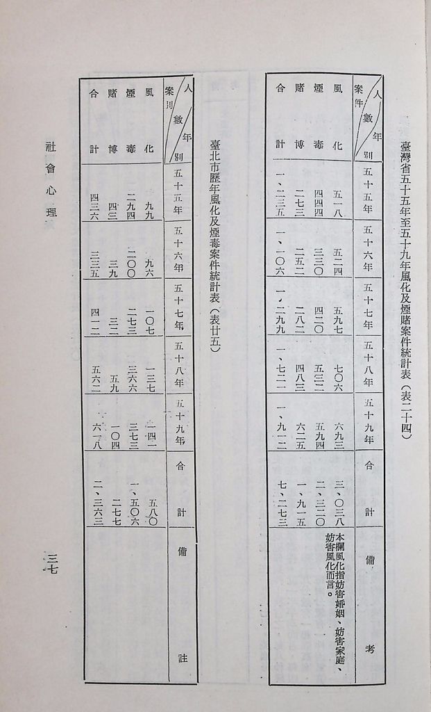 社會心理的圖檔，第45張，共53張