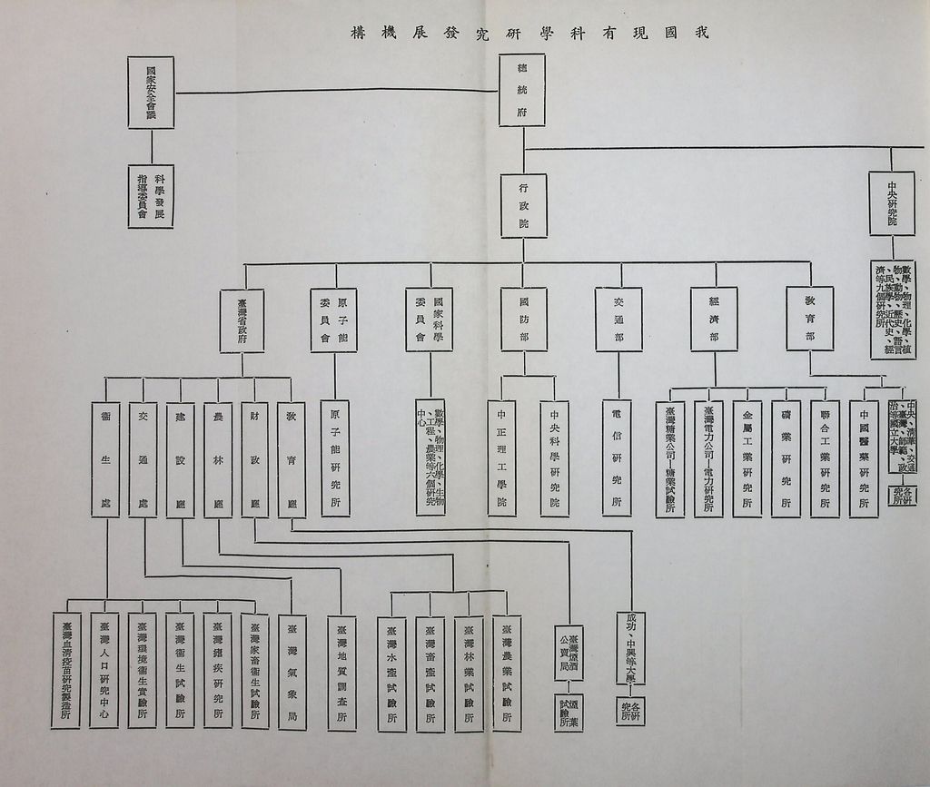 我國科學發展概況的圖檔，第14張，共14張