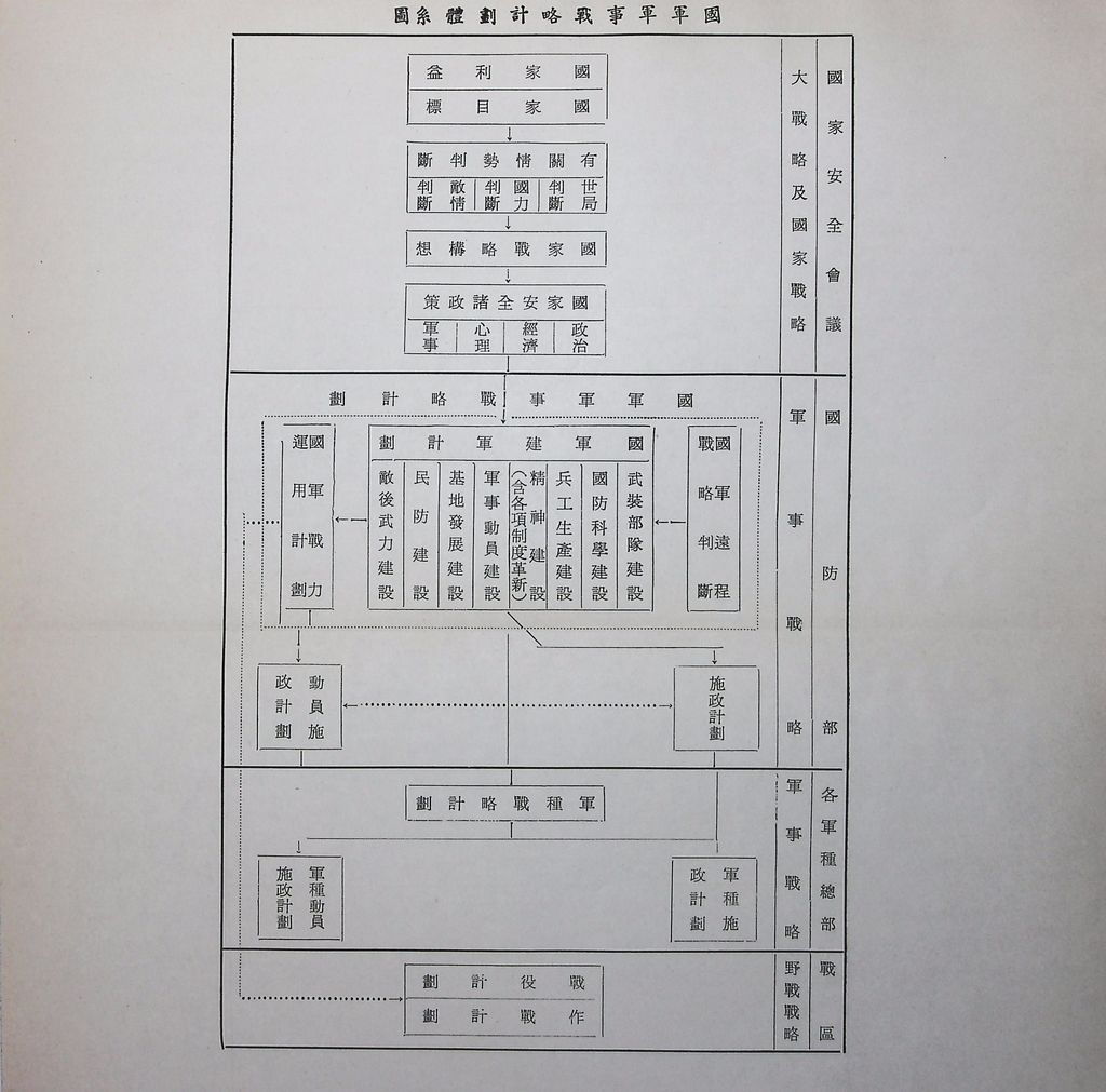國軍軍事戰略計劃的圖檔，第5張，共13張