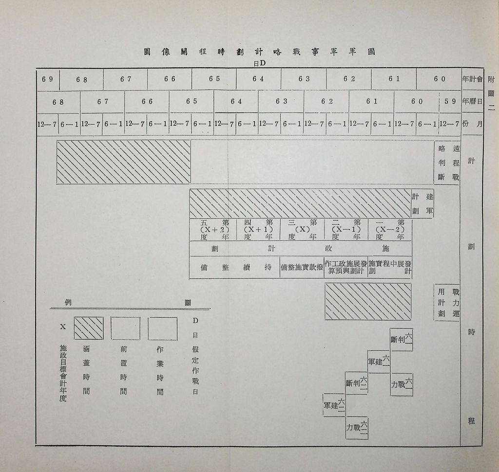 國軍軍事戰略計劃的圖檔，第7張，共13張