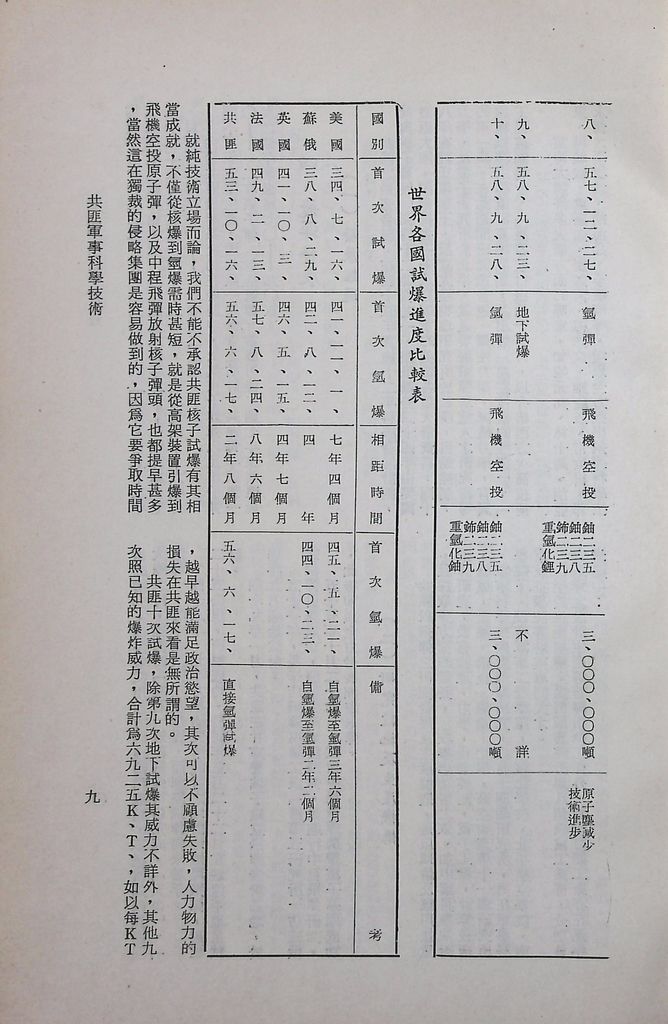 共匪軍事科學技術的圖檔，第12張，共23張