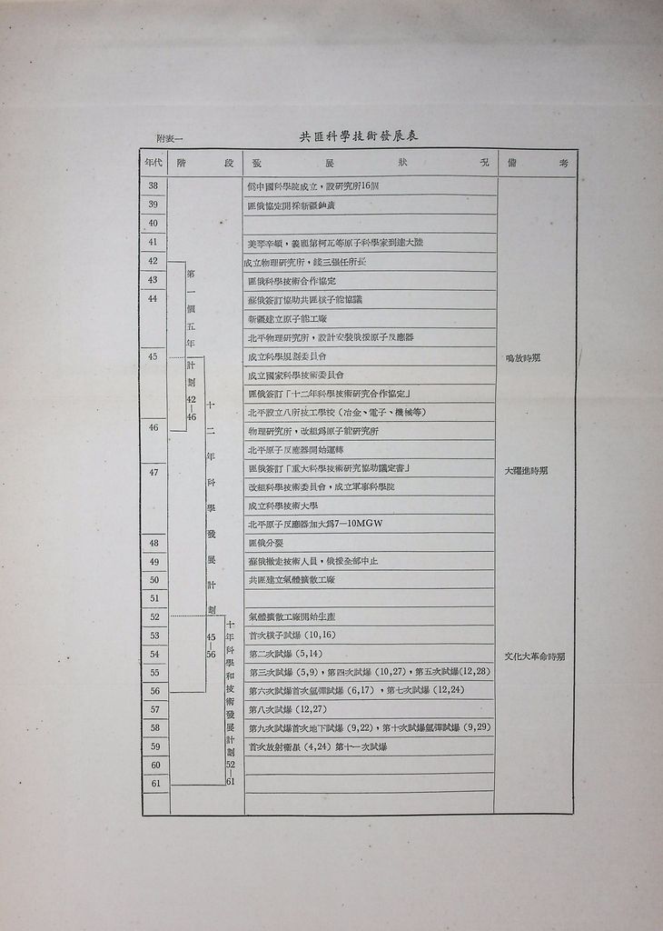 共匪軍事科學技術的圖檔，第20張，共23張