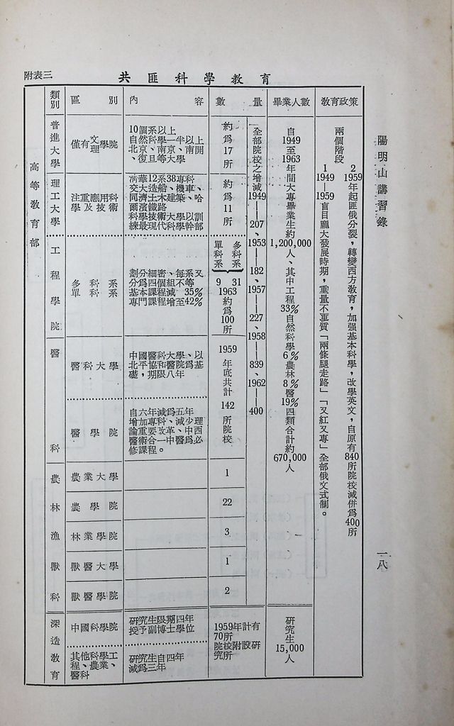 共匪軍事科學技術的圖檔，第22張，共23張