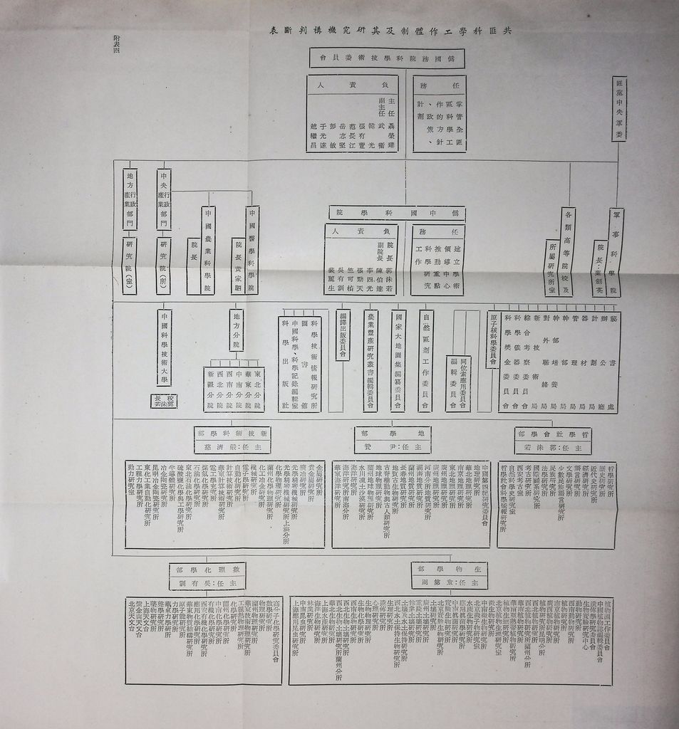 共匪軍事科學技術的圖檔，第23張，共23張