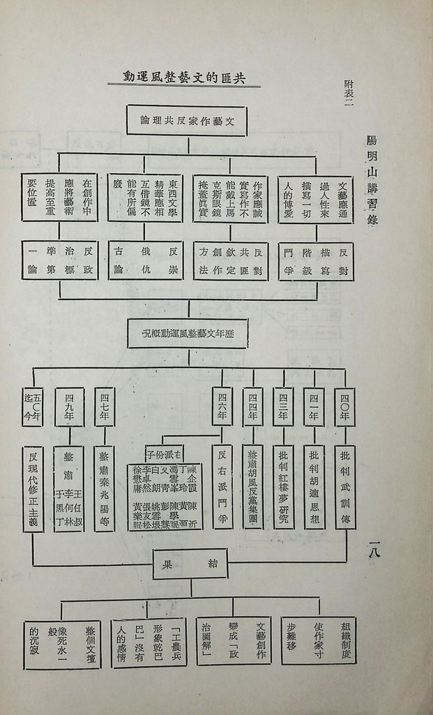 共匪文化宣傳工作的圖檔，第20張，共26張