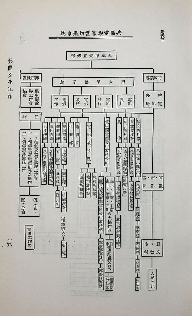 共匪文化宣傳工作的圖檔，第21張，共26張