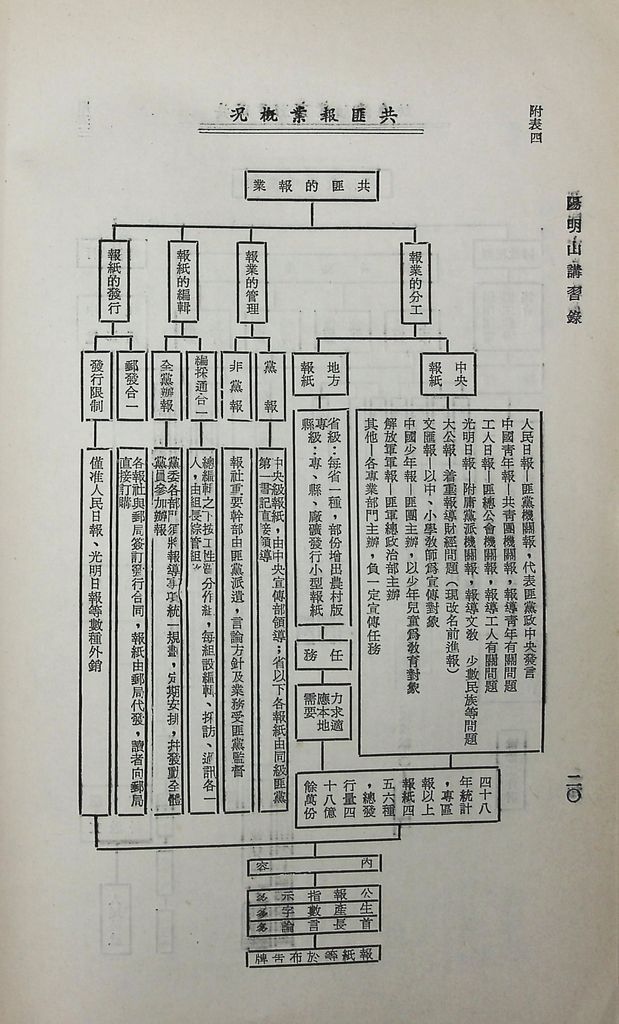 共匪文化宣傳工作的圖檔，第22張，共26張