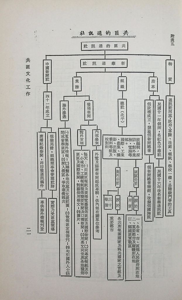 共匪文化宣傳工作的圖檔，第23張，共26張