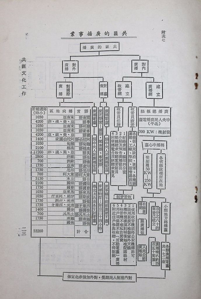 共匪文化宣傳工作的圖檔，第25張，共26張