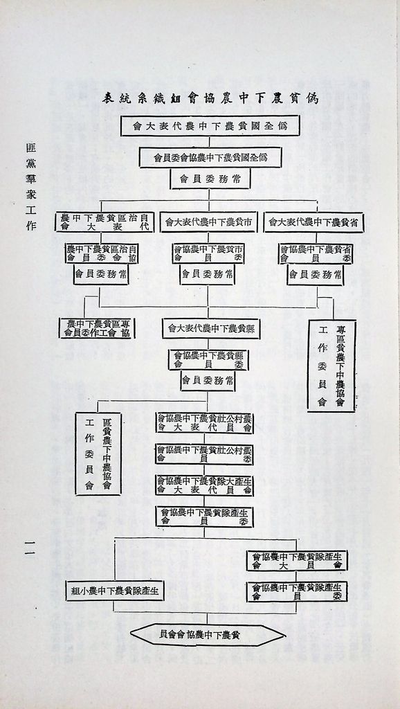 匪黨羣眾工作的圖檔，第14張，共33張