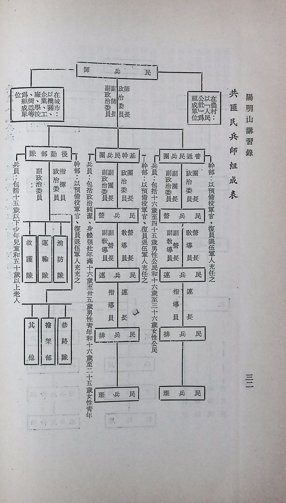 共匪社會結構的圖檔，第35張，共54張