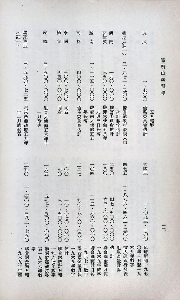 華僑經濟研究的圖檔，第15張，共104張