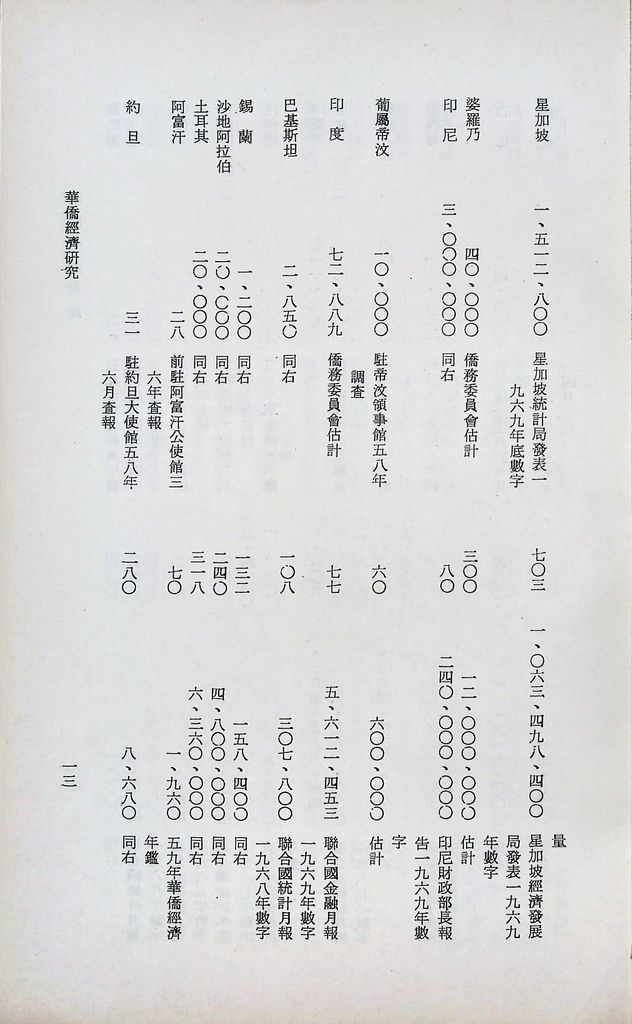 華僑經濟研究的圖檔，第16張，共104張