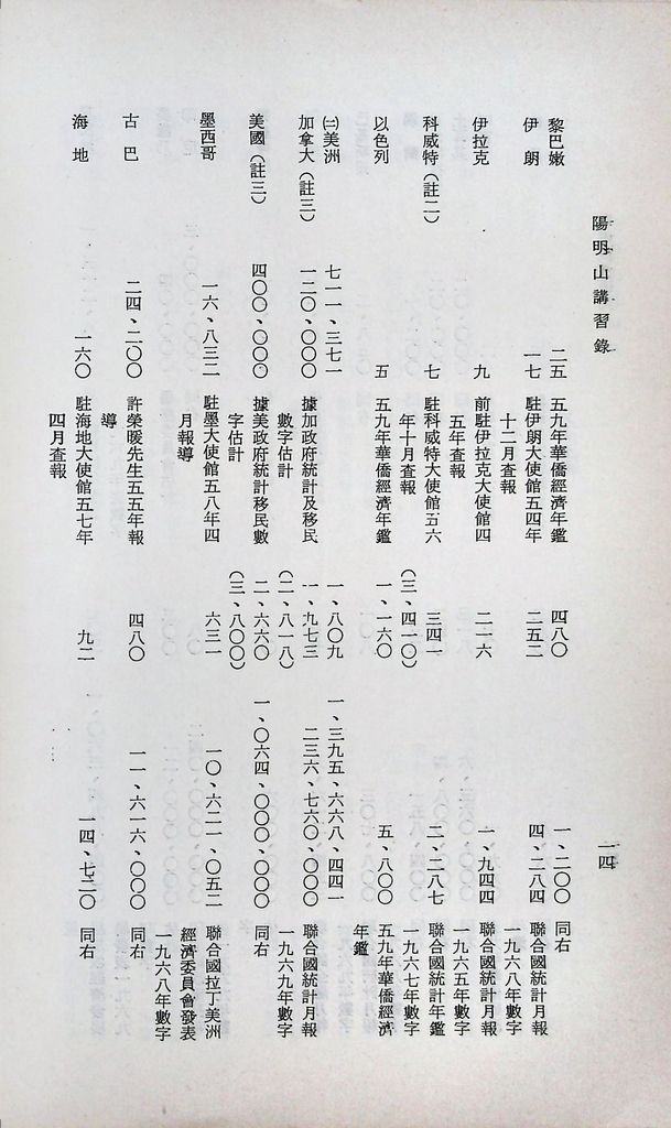 華僑經濟研究的圖檔，第17張，共104張