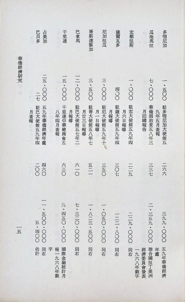 華僑經濟研究的圖檔，第18張，共104張