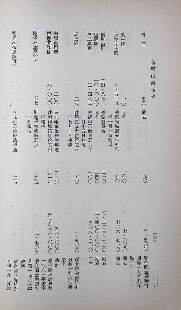 華僑經濟研究的圖檔，第23張，共104張