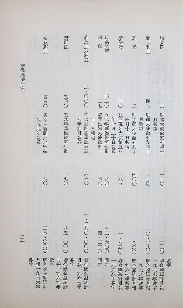 華僑經濟研究的圖檔，第24張，共104張