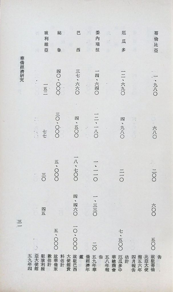 華僑經濟研究的圖檔，第34張，共104張