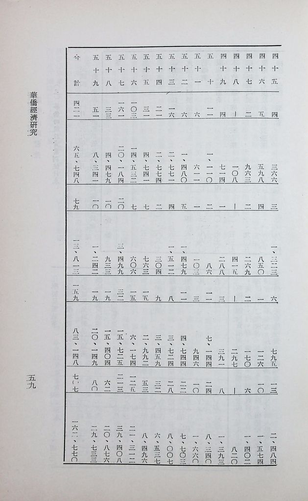 華僑經濟研究的圖檔，第62張，共104張