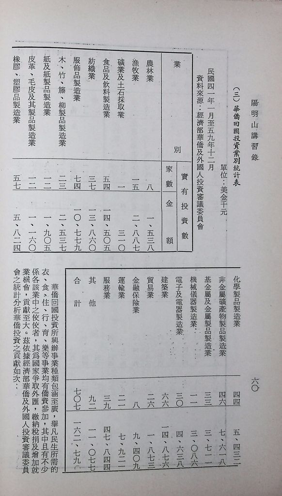 華僑經濟研究的圖檔，第63張，共104張