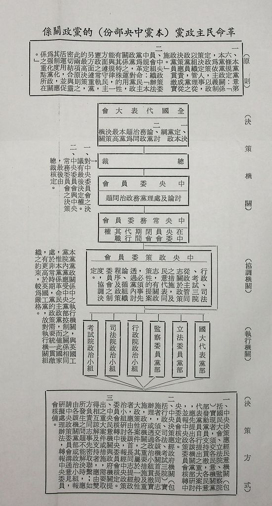 黨的決策與設計的圖檔，第11張，共29張