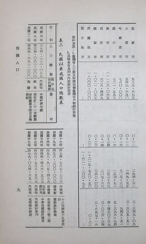 我國人口的圖檔，第12張，共49張