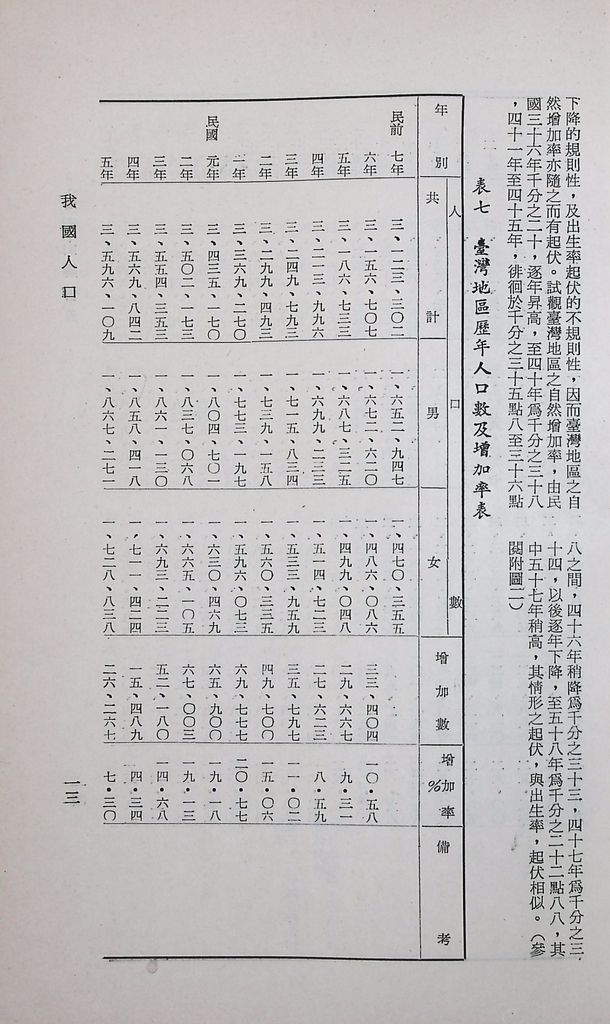 我國人口的圖檔，第16張，共49張