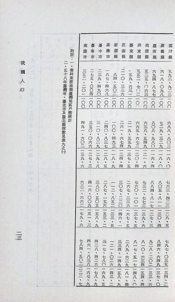 我國人口的圖檔，第26張，共49張