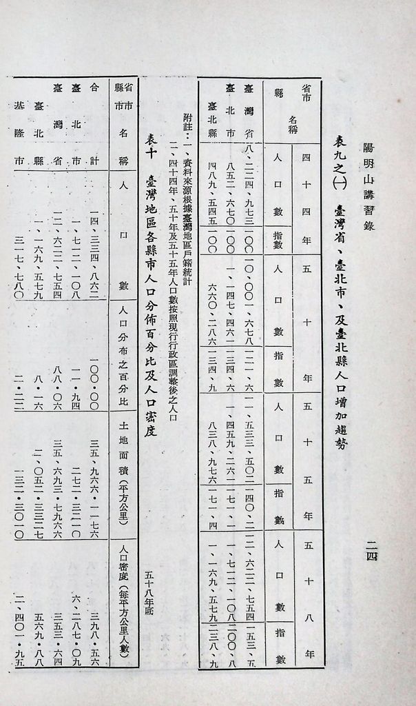 我國人口的圖檔，第27張，共49張