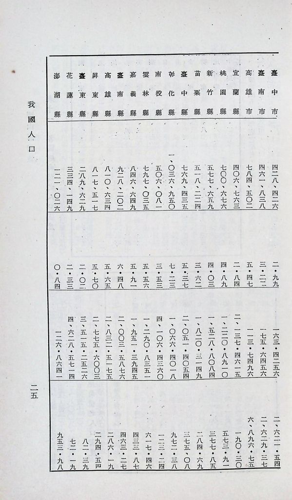 我國人口的圖檔，第28張，共49張