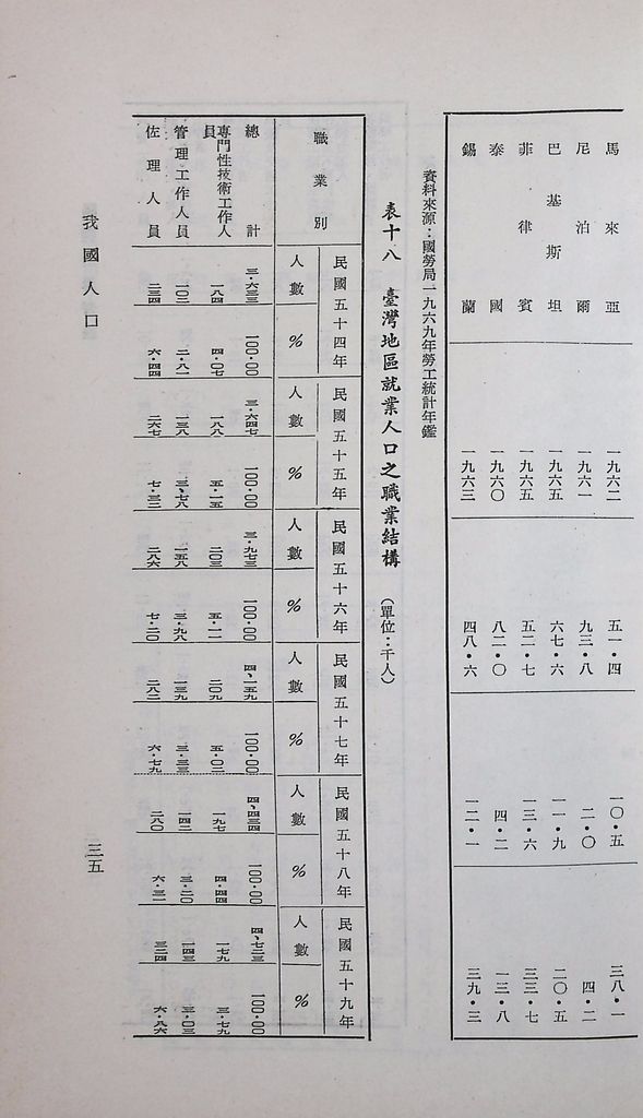 我國人口的圖檔，第38張，共49張