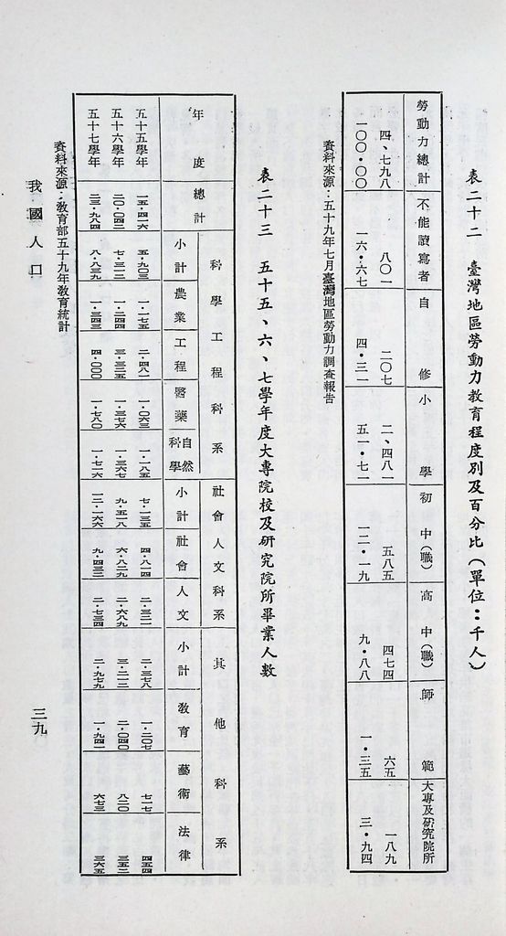 我國人口的圖檔，第42張，共49張