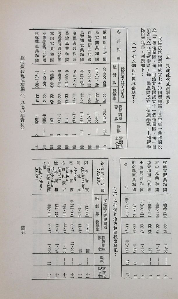 蘇俄黨政的圖檔，第48張，共60張