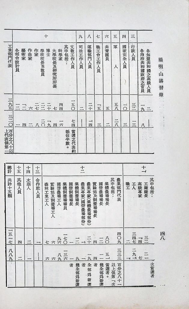 蘇俄黨政的圖檔，第51張，共60張