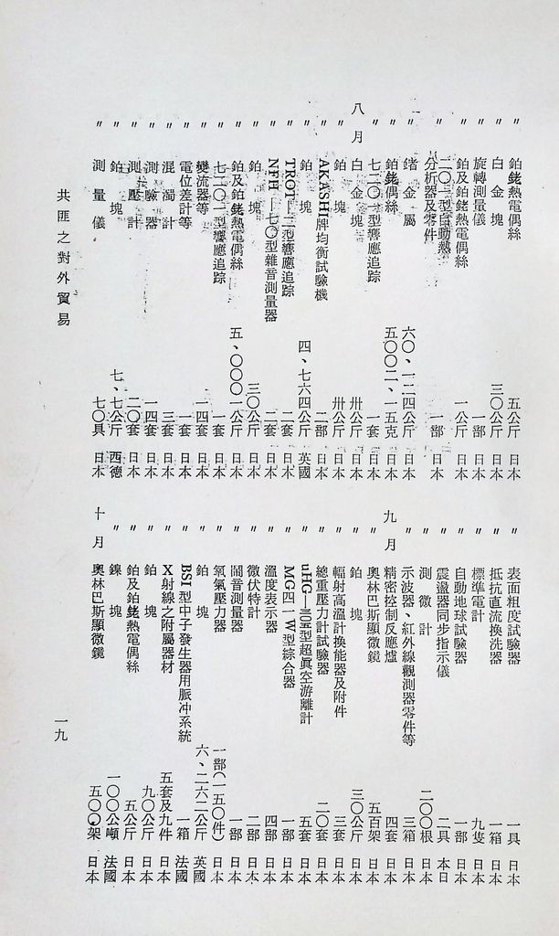 共匪商業與對外貿易—(二)共匪對外貿易的圖檔，第21張，共22張