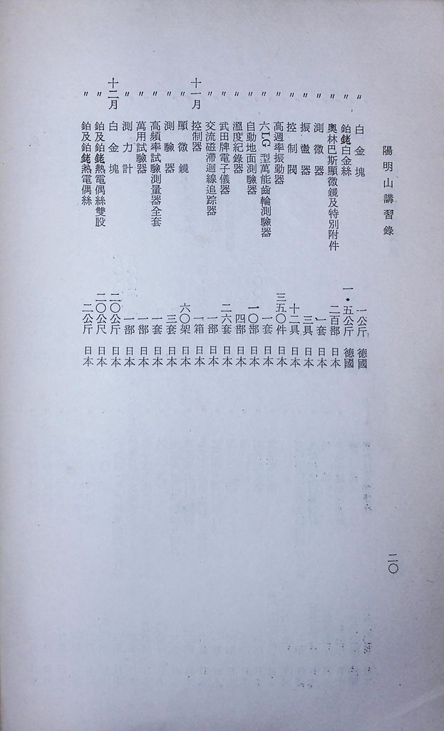 共匪商業與對外貿易—(二)共匪對外貿易的圖檔，第22張，共22張