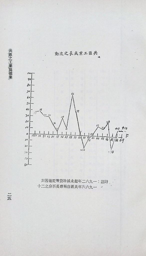 共匪之工業與礦業的圖檔，第28張，共35張