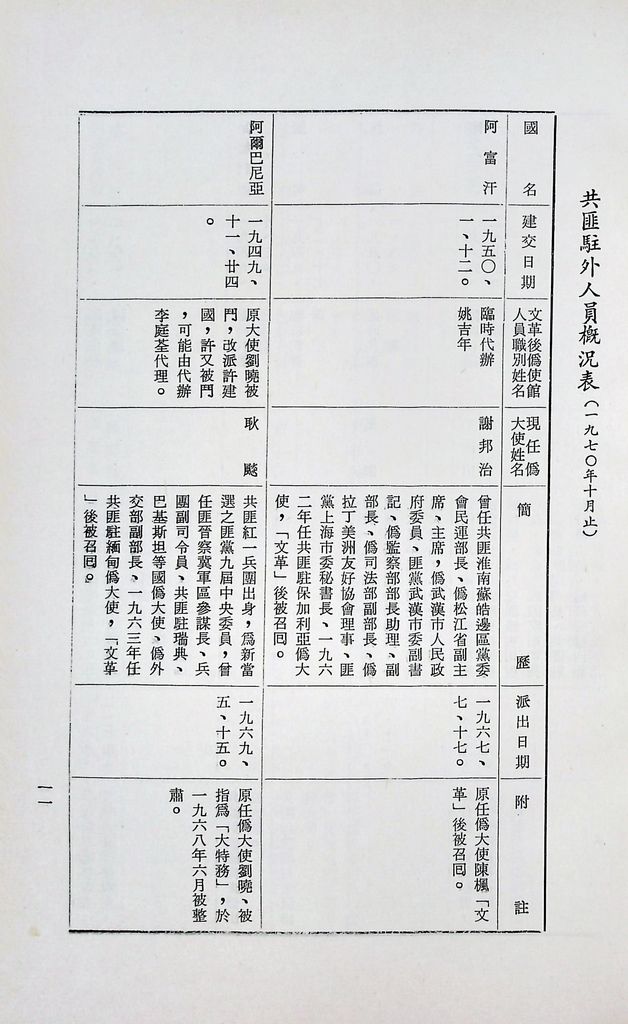 現階段的共匪對外關係的圖檔，第13張，共31張