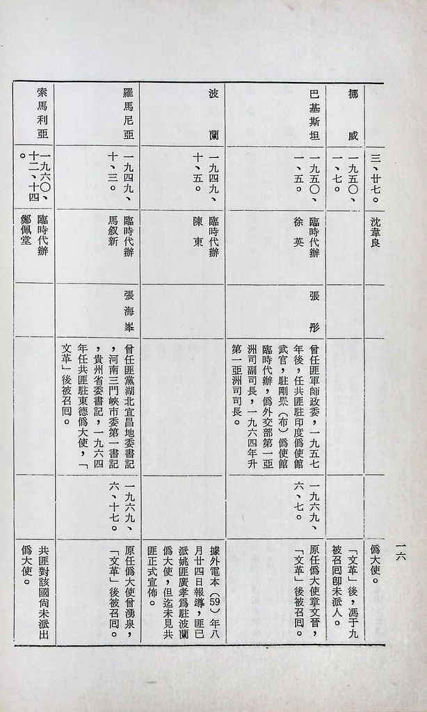 現階段的共匪對外關係的圖檔，第18張，共31張